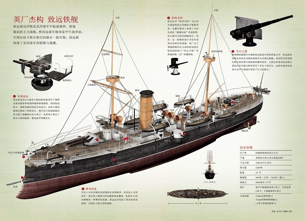 ICN Zhiyuan(Chih Yuen) protected cruiser China War Thunder