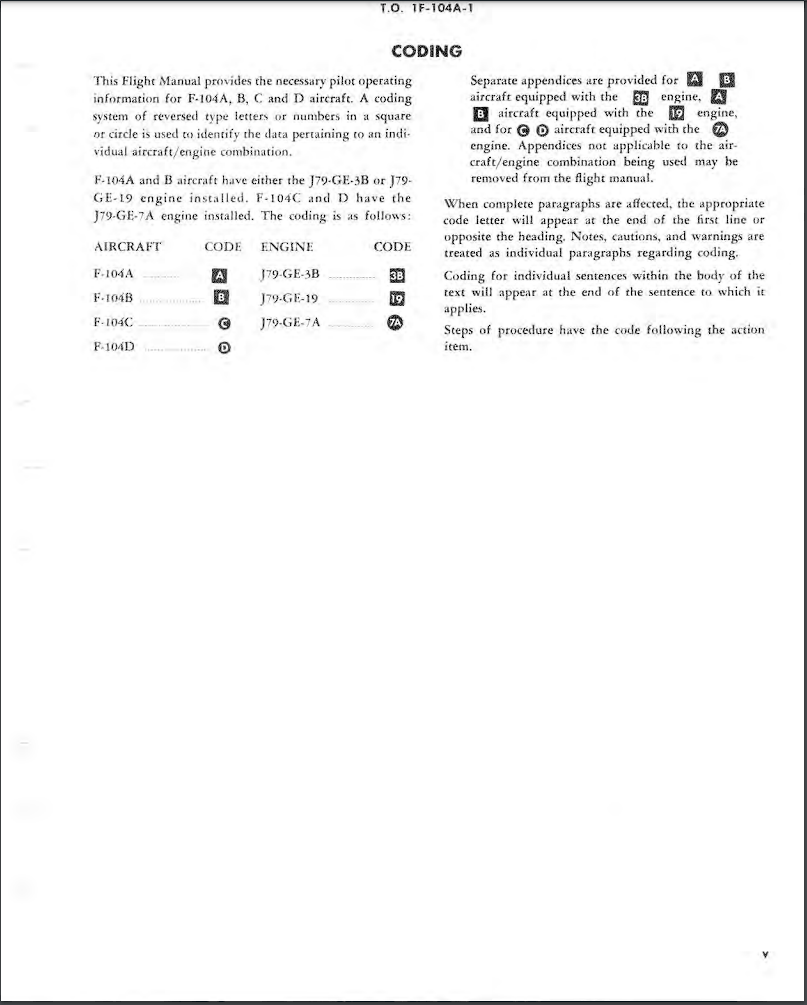 F104C Missing x4 Aim9 Sidewinder loadout Already Reported & Resolved