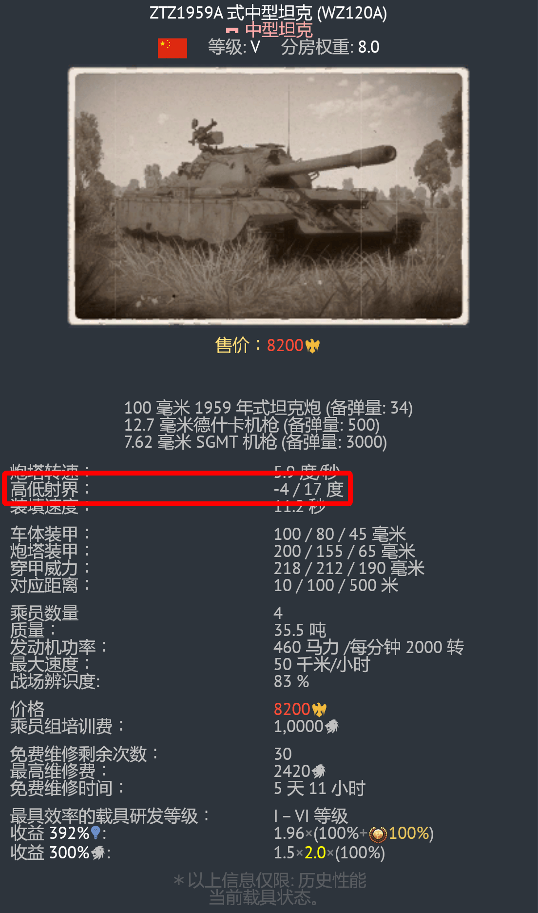 [2.17.0.80] Inaccurate Elevation & Depression Angles on Chinese Type 59 Medium Tank's Main