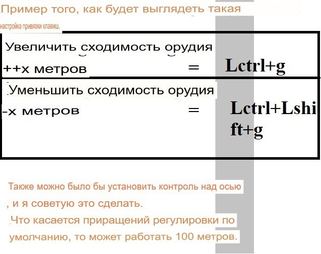 Keybinds For Setting The Convergence Of Guns For Aircraft. - Air Force
