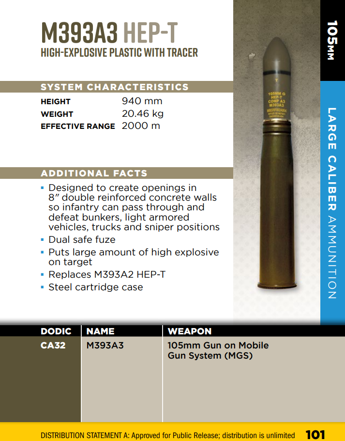 M1128 MGS missing M393A3 HEP projectile - Documented Ground Suggestions ...