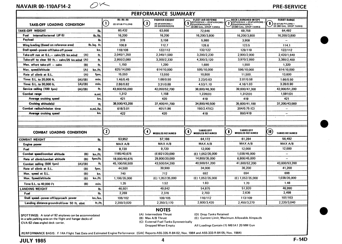 fwd-june-2-2023-2-26-0-40-f-14b-unable-to-achieve-maximum-speed